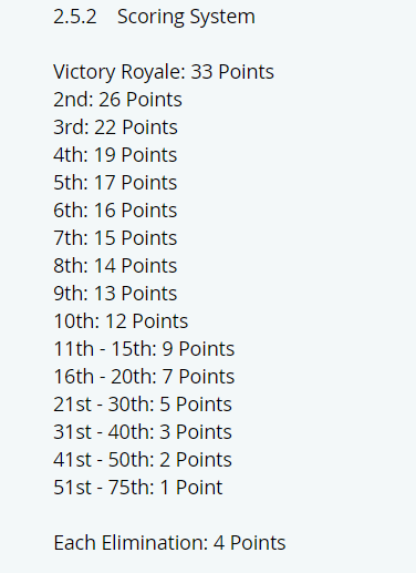 Fortnite World Cup 2025 