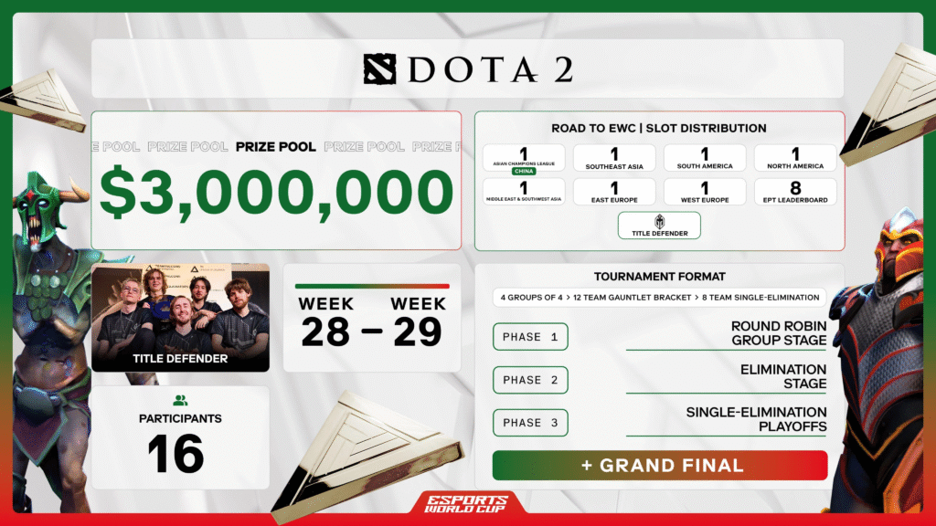 Dota 2 SEA tournament