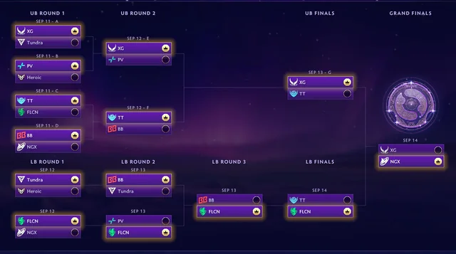 Dota 2 International qualifiers 