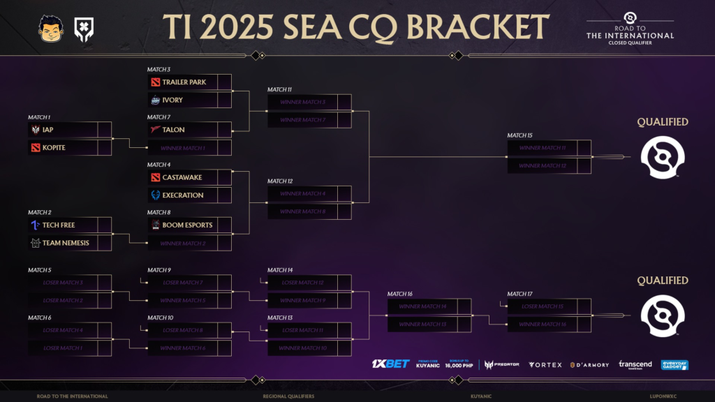 TI 2025 tournament 