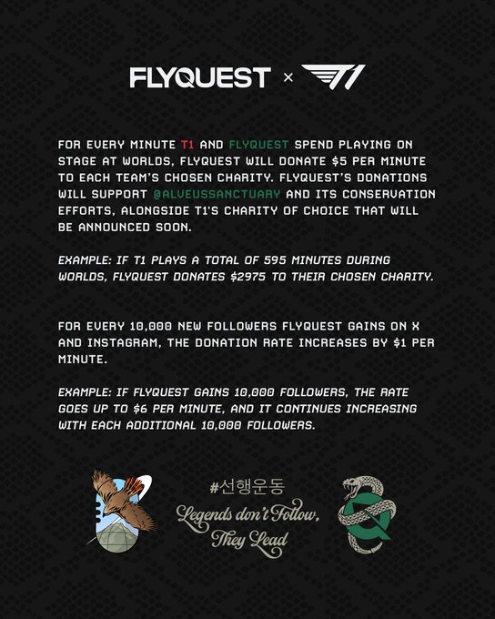 FlyQuest T1 Worlds Charity