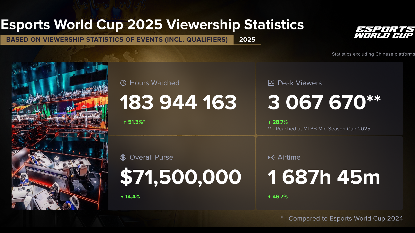 Esports World Cup 2026